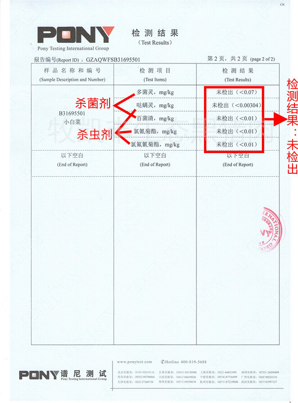 蓟县牧凯丰生态蔬菜检测报告